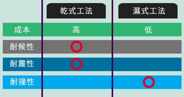 室內設計中常見的石材黏貼工法,省成本選哪個!?