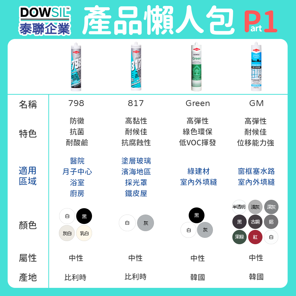 矽利康DIY事前準備工具：噴水瓶、矽利康槍、矽利康、刮刀、美工刀、美紋膠帶