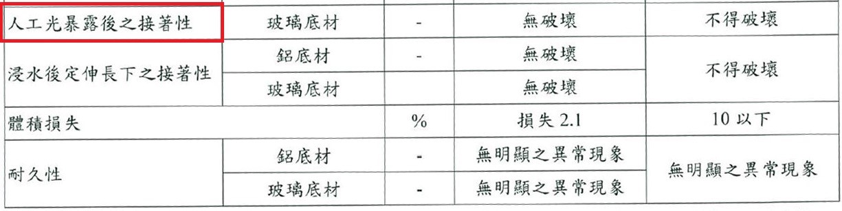 CNS 8903矽利康材料規範測試項目與合格標準參考表（紅框：人工光暴露後之接著性）